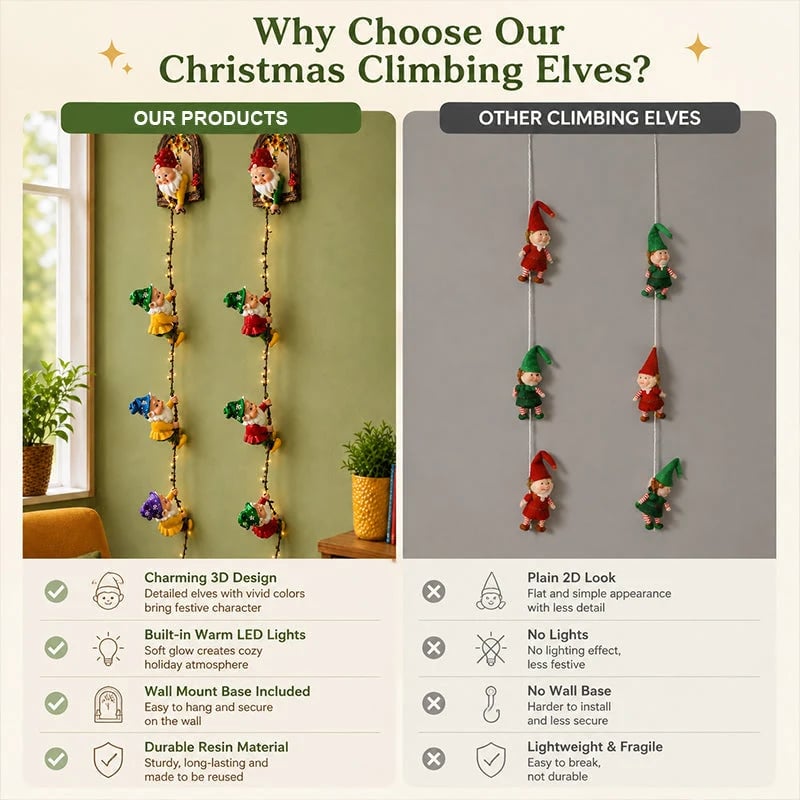 🎉🎄 Christmas Gnome String Lights