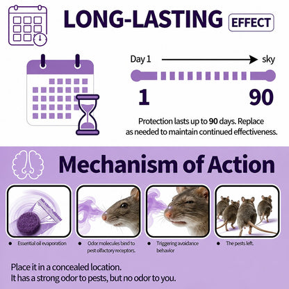 ✅ 10,000+ Happy Customers 🐭 All-Natural Peppermint & Cinnamon Pest & Rodent Repellent Pucks 🕷️🐍