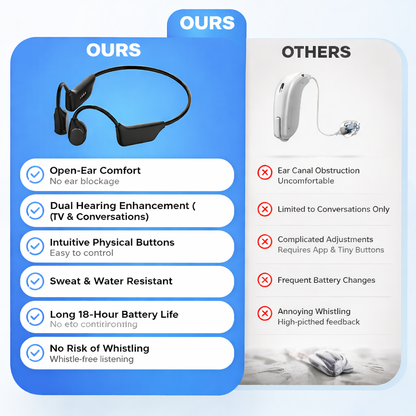 🔥 Final 2 Hours : Only Limited Stock Left🏆oeomon™ Bone Conduction Smart Hearing Headphones