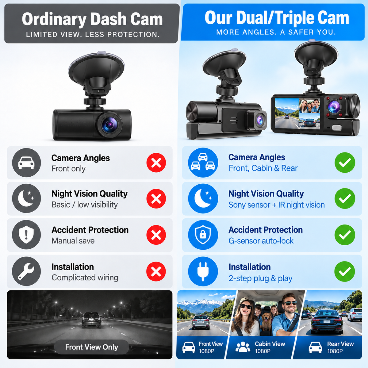 👀Upgraded 360° Protection Dash Cam: 🚗Triple-Lens 1080P Front • Cabin • Rear – Never Drive Blind Again! 🚗🛡️