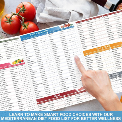 🔥Last Day 50% OFF🔥Set of 3 Mediterranean Diet Chart Food List 2026, Mediterranean Ingredient Meal Plan